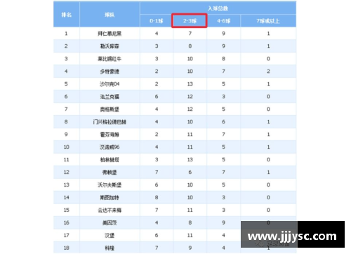 德甲赛季最终胜负统计：哪支球队拿下了最多场胜利？