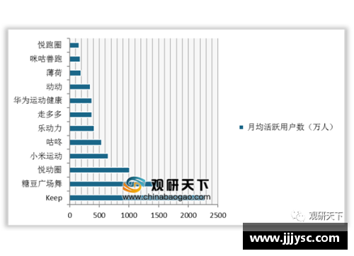 如何分析体育明星的流量影响力及其背后的数据趋势