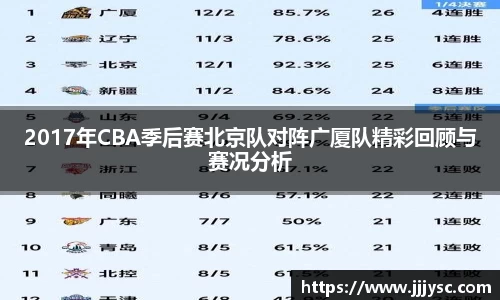 beat3652017年CBA季后赛北京队对阵广厦队精彩回顾与赛况分析